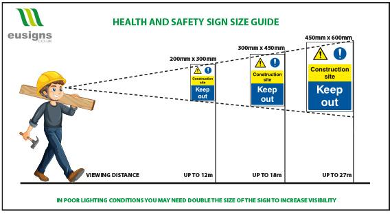 Health and safety sign size guide