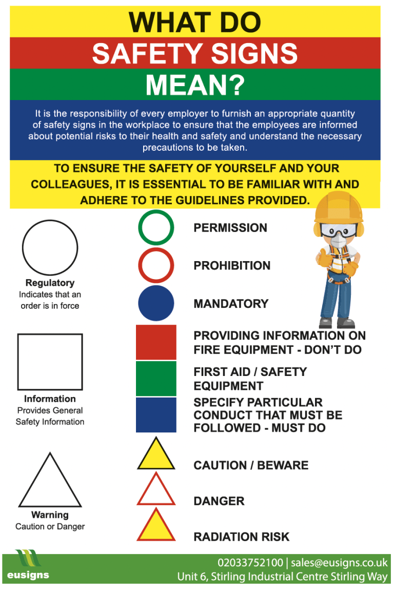 5 Types of Safety Signs | Health & Safety