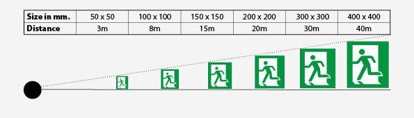 Health and safety sign icon size guide
