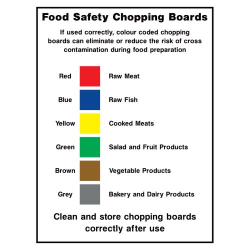 Food safety chopping boards guide sign