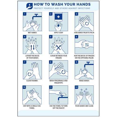 How to Wash Your Hands Poster