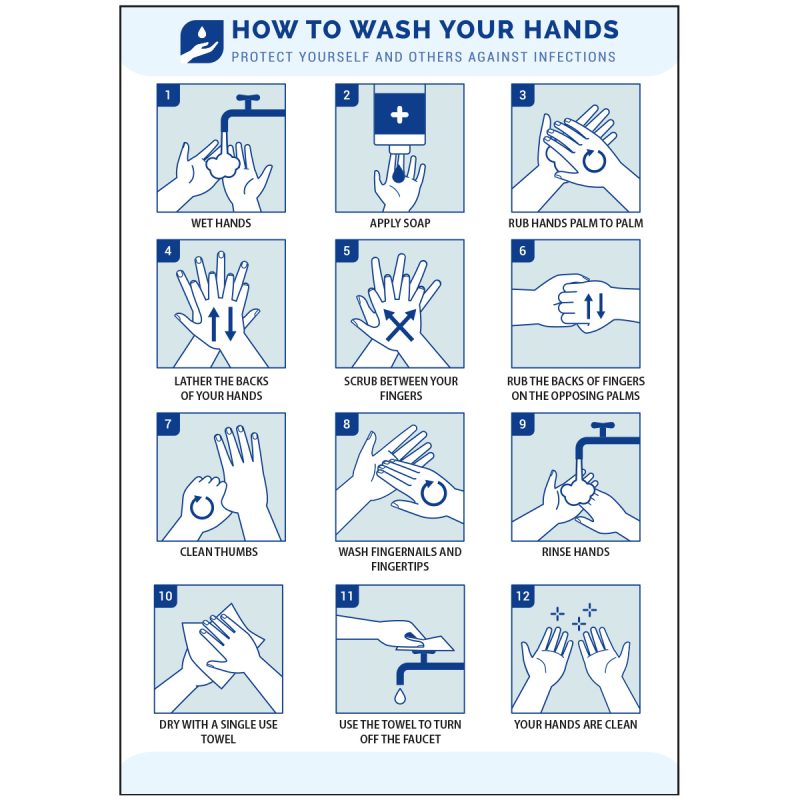 How to Wash Your Hands Poster